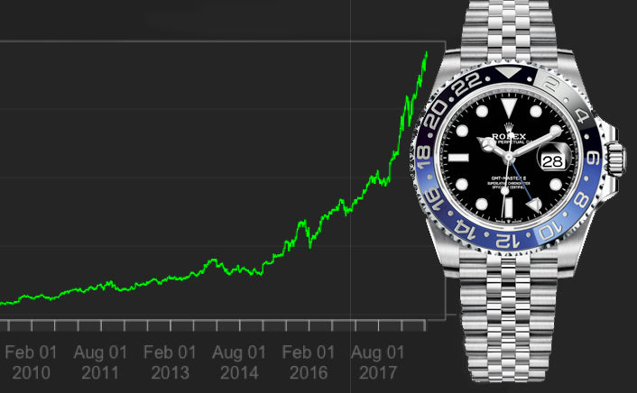 Which rolex to buy as online investment